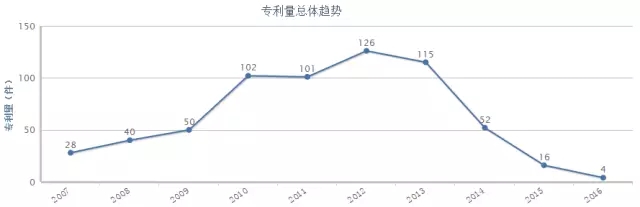何為商業方法專利？它的分類又在哪里？