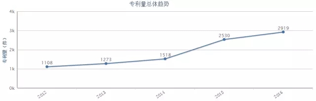 何為商業方法專利？它的分類又在哪里？