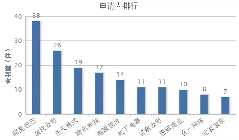 何為商業方法專利？它的分類又在哪里？