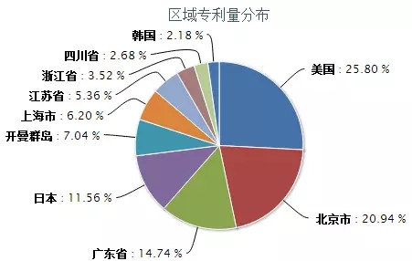 何為商業方法專利？它的分類又在哪里？