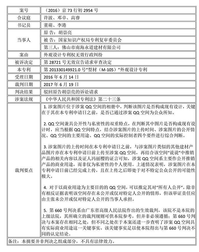 北知院：上傳QQ空間的圖片可為「法庭證據」（附判決書）