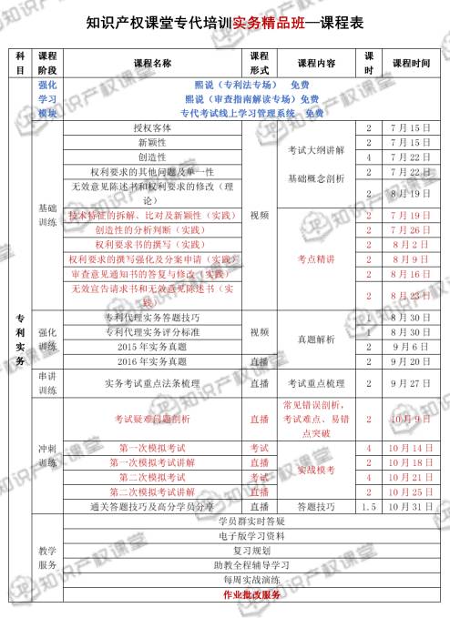 強強聯合，知識產權課堂與IPRdaily匠心打造專利代理人最系統的考前培訓班