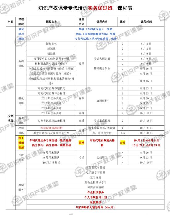 強強聯合，知識產權課堂與IPRdaily匠心打造專利代理人最系統的考前培訓班