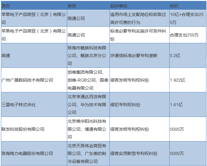 一文讀懂「知識產權高標案件」背后的事兒！