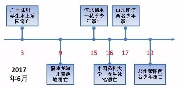 防止「小孩溺水」的兩款高科技產品！
