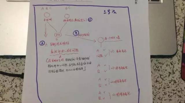 掃除這5個障礙，108天就能過專代！
