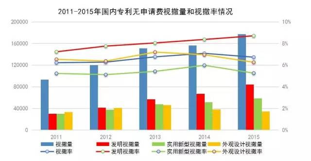 專利，非誠勿擾（一）