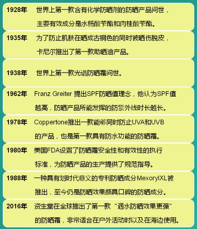 關于防曬霜你不知道的那些事兒！
