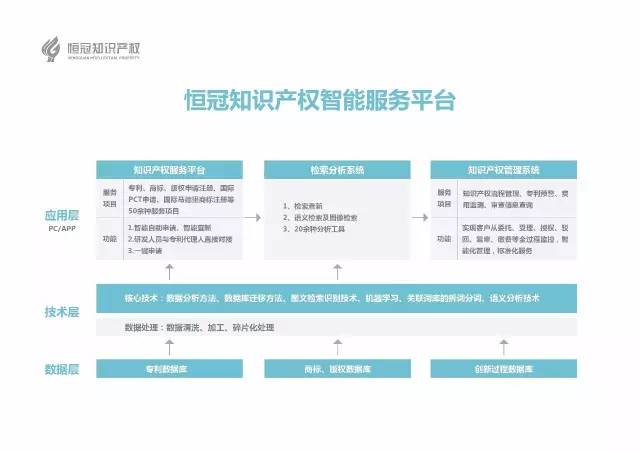 恒冠首創「互聯網+知識產權」智能服務新模式 代理費直降50%