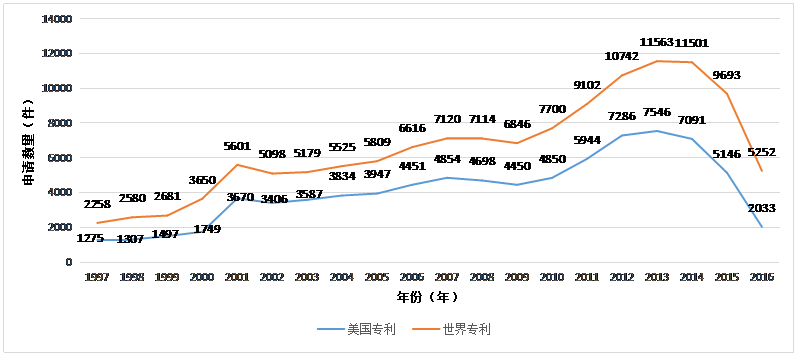 虛擬現實專利情況簡介