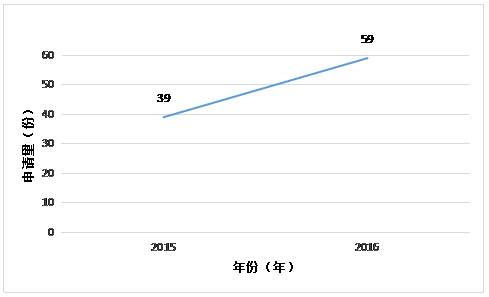 虛擬現實專利情況簡介