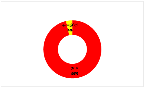 虛擬現實專利情況簡介