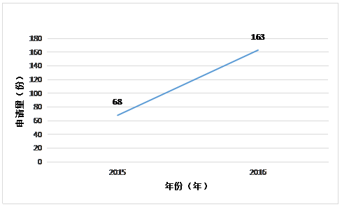 虛擬現實專利情況簡介