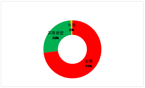 虛擬現實專利情況簡介