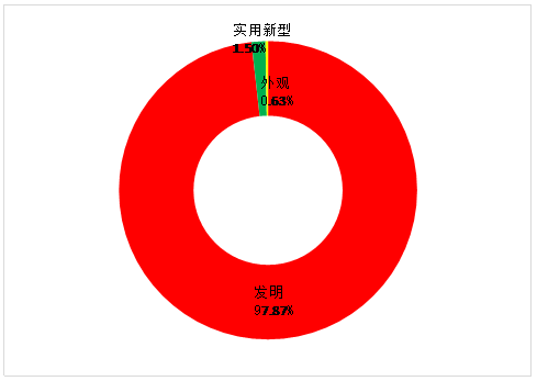 虛擬現實專利情況簡介