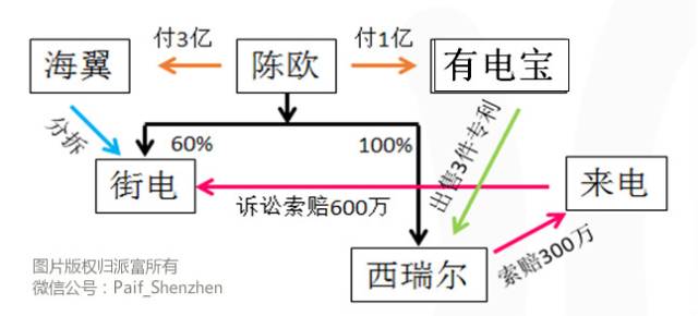 “共享”專利混戰狼煙四起，各位能從中得點啥？