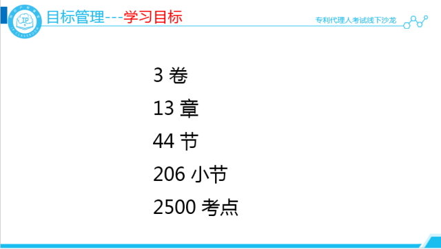 沙龍回顧丨專代考試經驗分享和技巧傳授