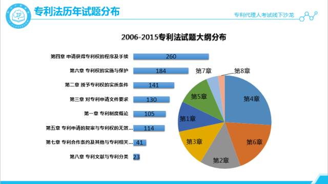 沙龍回顧丨專代考試經驗分享和技巧傳授