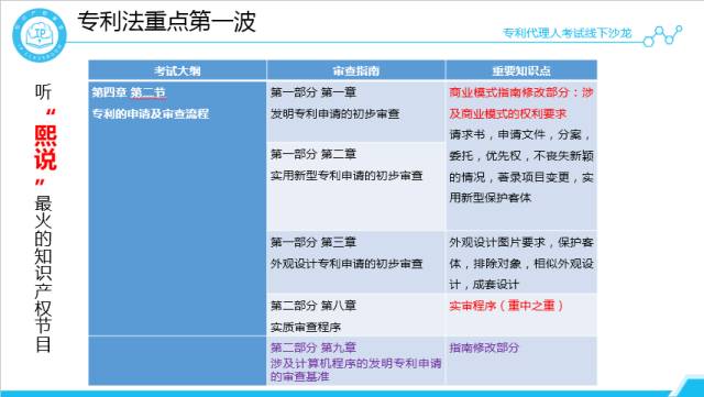 沙龍回顧丨專代考試經驗分享和技巧傳授