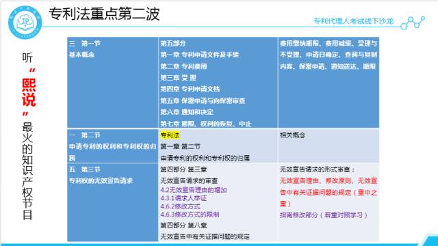 沙龍回顧丨專代考試經驗分享和技巧傳授