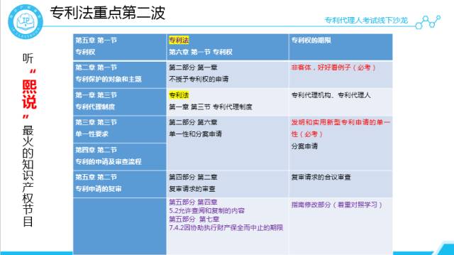 沙龍回顧丨專代考試經驗分享和技巧傳授