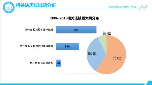沙龍回顧丨專代考試經驗分享和技巧傳授