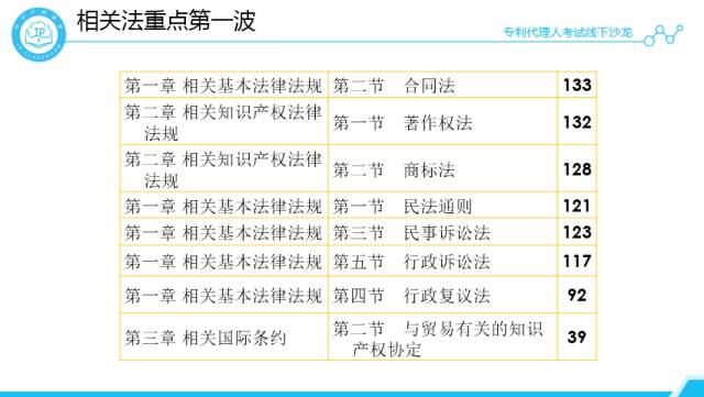 沙龍回顧丨專代考試經驗分享和技巧傳授