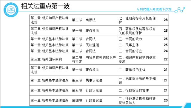 沙龍回顧丨專代考試經驗分享和技巧傳授