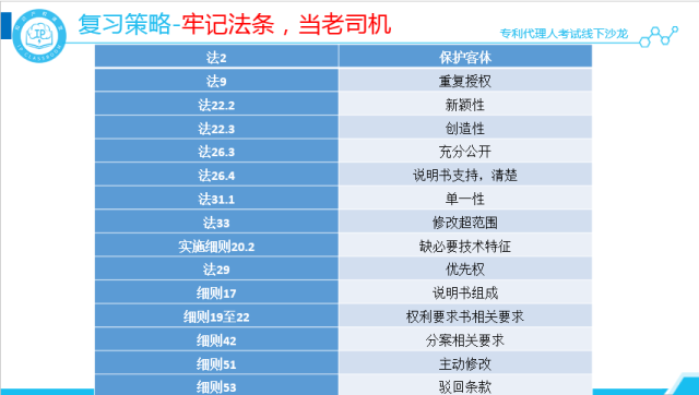 沙龍回顧丨專代考試經驗分享和技巧傳授