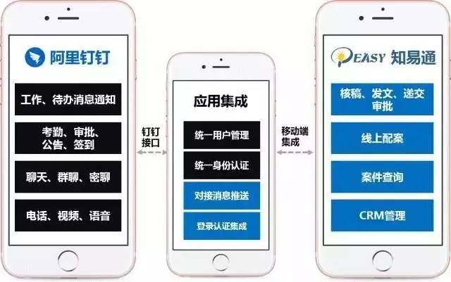 知易通+釘釘：“雙劍合璧”，開啟知識產權移動辦公新模式
