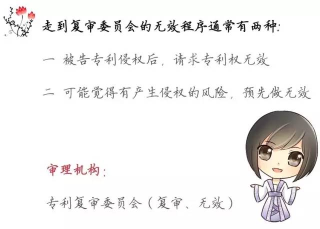 一圖看懂「專利無效全流程」！歸納專利無效全要點！