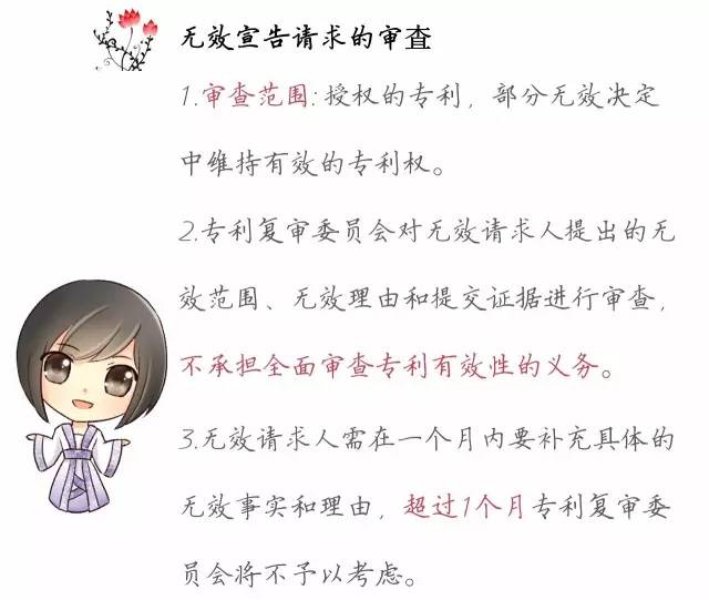 一圖看懂「專利無效全流程」！歸納專利無效全要點！