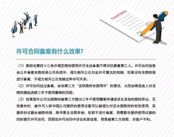 一圖看懂「商標許可合同備案」7大關鍵問題！