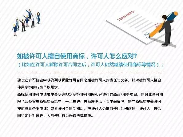 一圖看懂「商標許可合同備案」7大關鍵問題！
