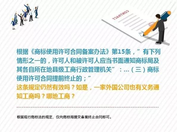 一圖看懂「商標許可合同備案」7大關鍵問題！