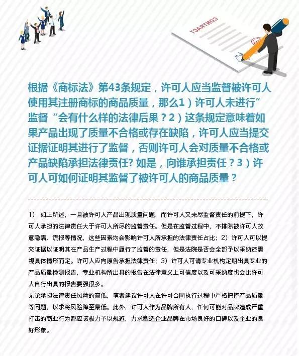 一圖看懂「商標許可合同備案」7大關鍵問題！