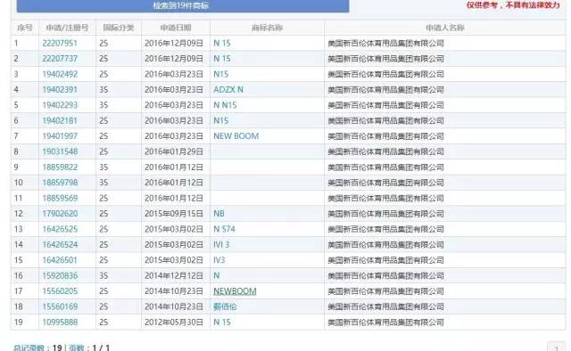 判賠1000萬元！“N字鞋案”新百倫這次贏了?？纯瓷秸疦字鞋你穿過沒？