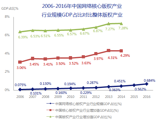 5000億市場崛起，版權產業的產業格局與中國力量
