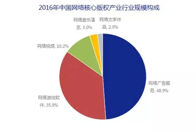 5000億市場崛起，版權產業的產業格局與中國力量