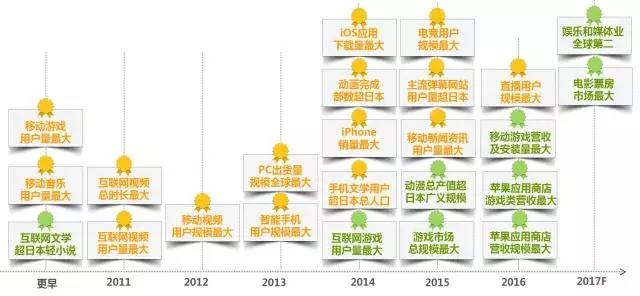 5000億市場崛起，版權產業的產業格局與中國力量