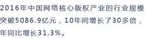 5000億市場崛起，版權產業的產業格局與中國力量