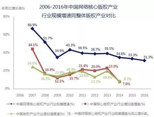 5000億市場崛起，版權產業的產業格局與中國力量