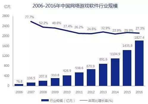5000億市場崛起，版權產業的產業格局與中國力量