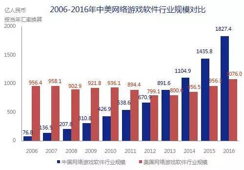5000億市場崛起，版權產業的產業格局與中國力量