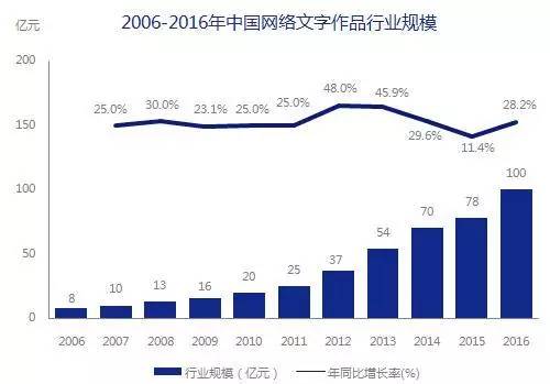 5000億市場崛起，版權產業的產業格局與中國力量