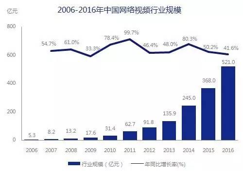 5000億市場崛起，版權產業的產業格局與中國力量