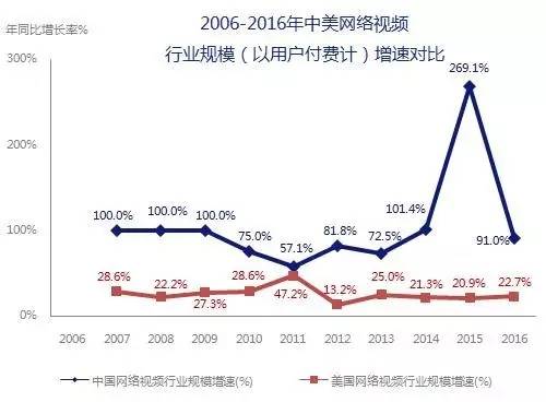 5000億市場崛起，版權產業的產業格局與中國力量
