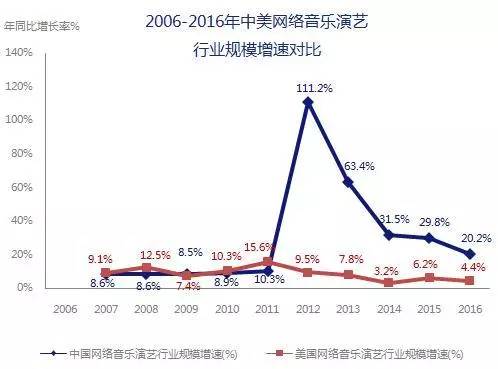 5000億市場崛起，版權產業的產業格局與中國力量