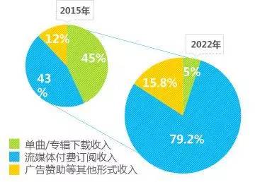 5000億市場崛起，版權產業的產業格局與中國力量
