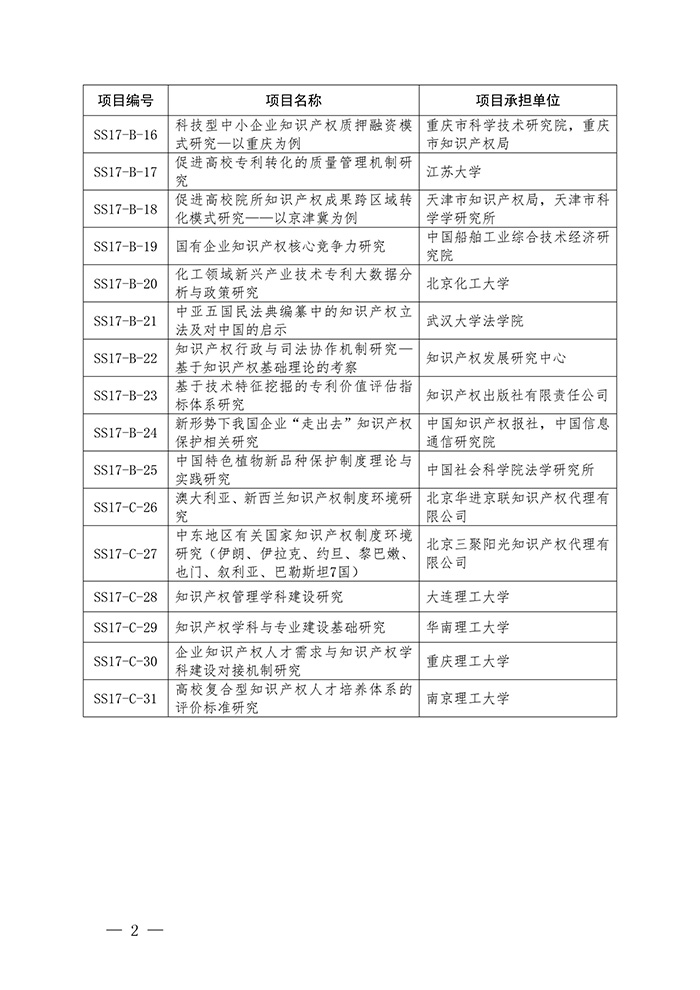 國知局：印發2017年度國家知識產權局軟科學研究項目立項通知
